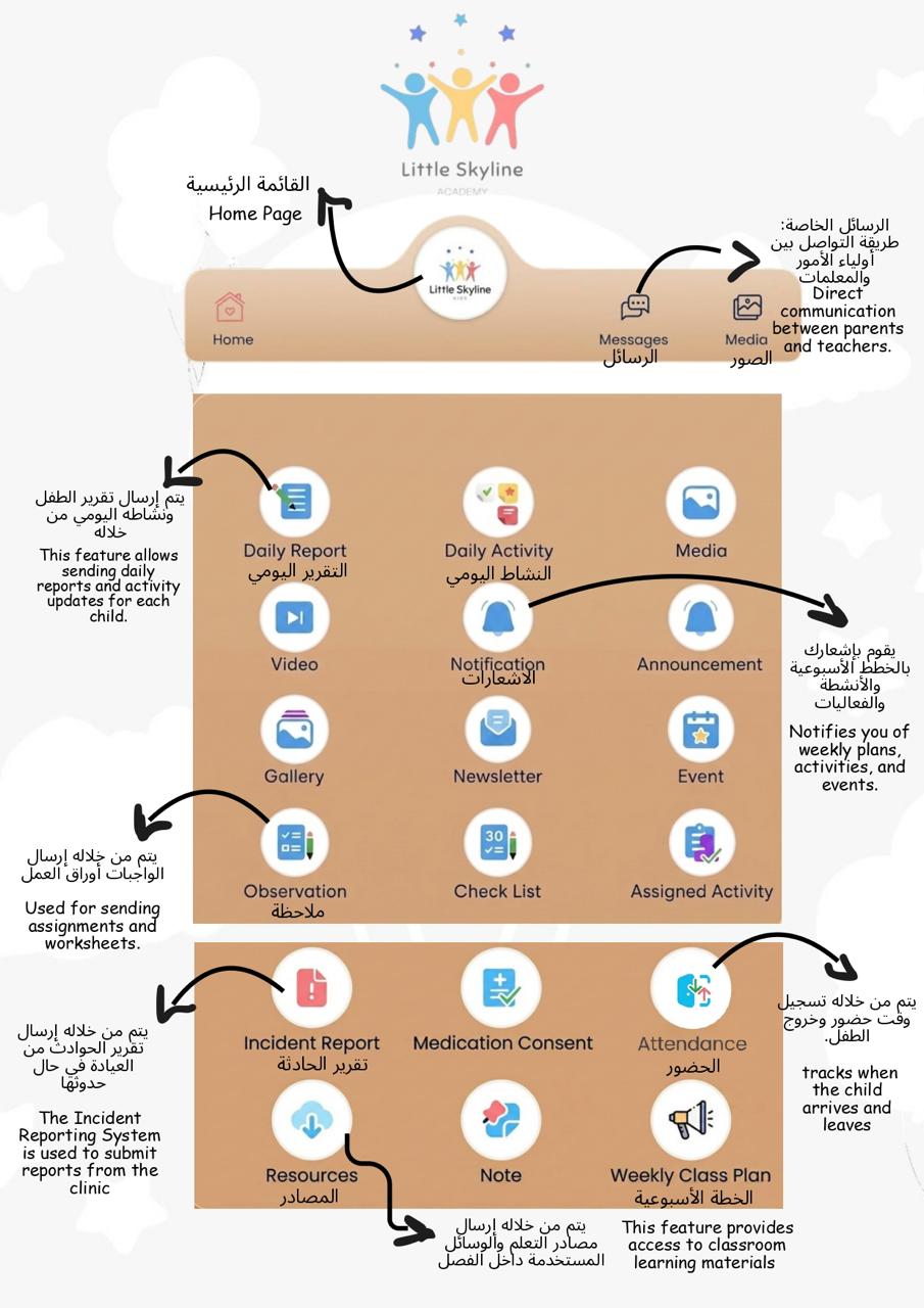 Little Skyline Academy parent application interface guide